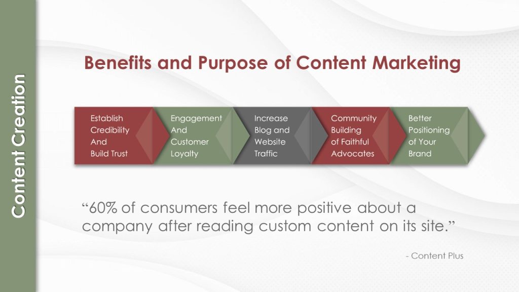 Benefits and Purpose of Content Marketing - Sage Design Group