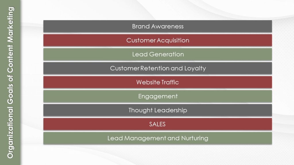 Organizational Goals of Content Marketing - Sage Design Group