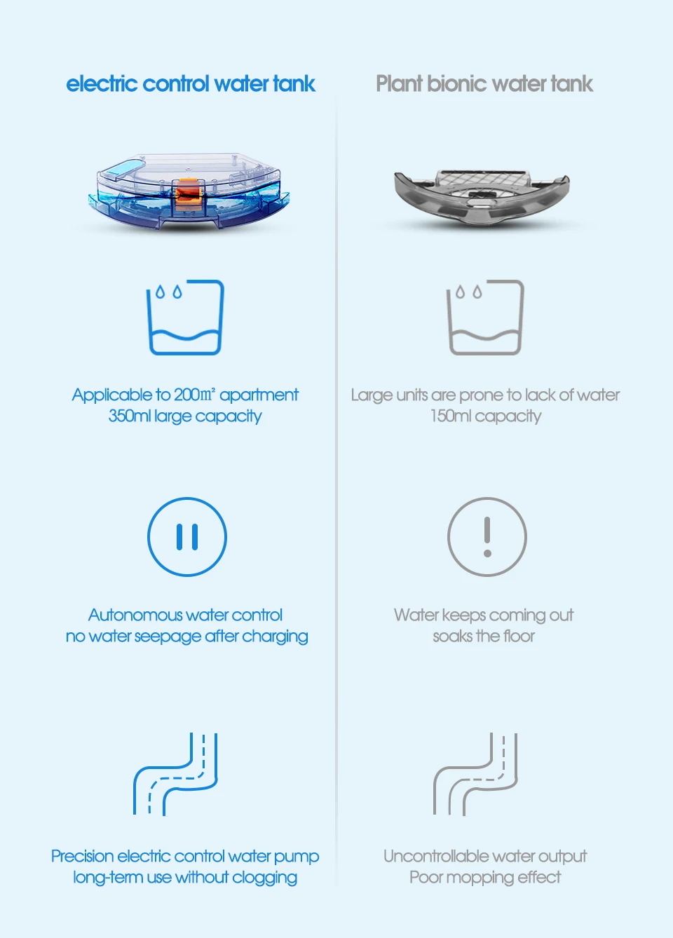 Intelligent Robot Vacuum Cleaner - Sage Design Group